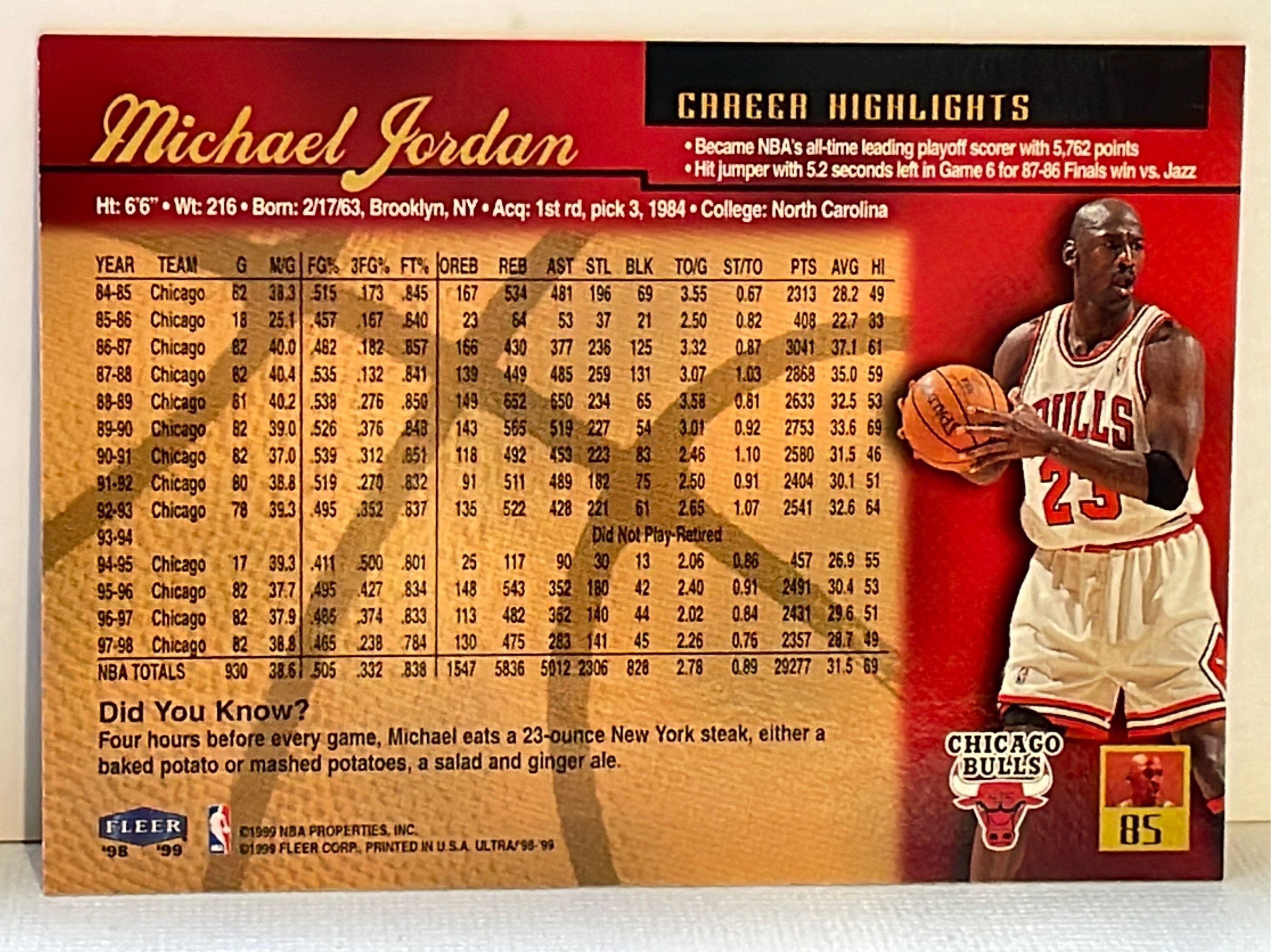 ONLINE BIDDING ONLY