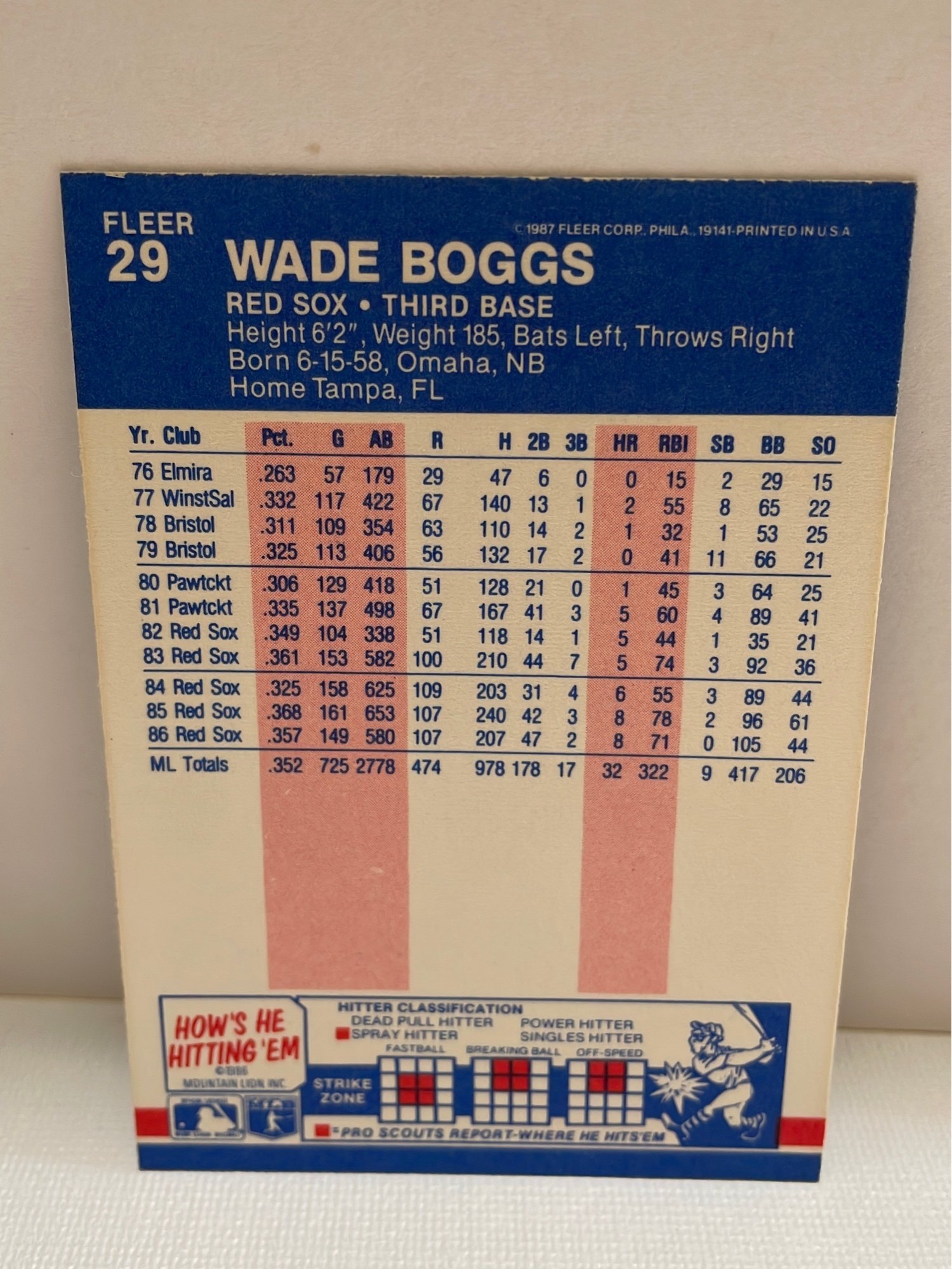 ONLINE BIDDING ONLY