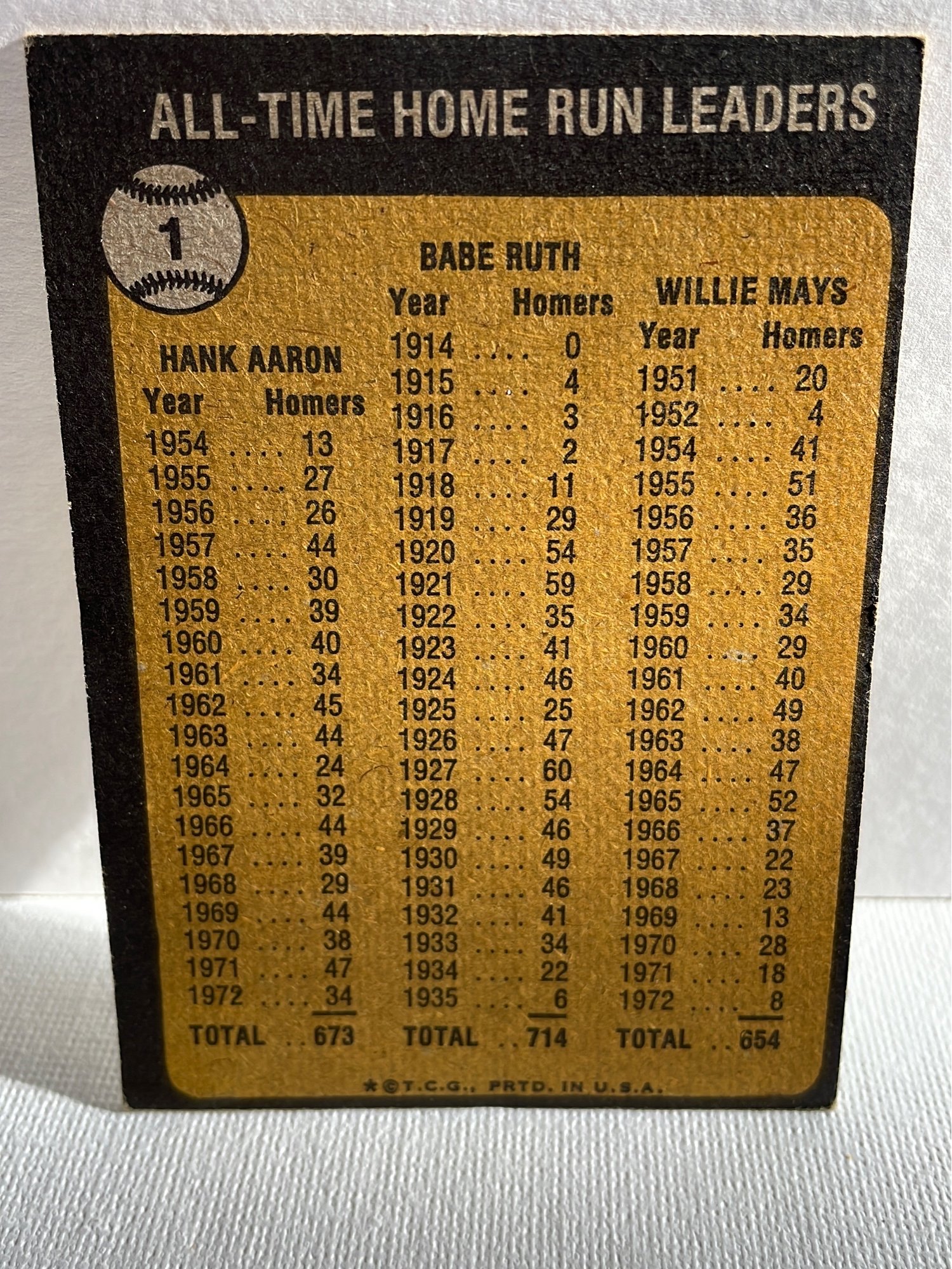 ONLINE BIDDING ONLY