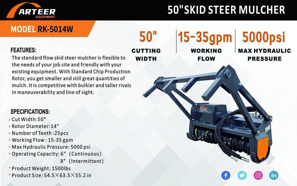 Online Bidding